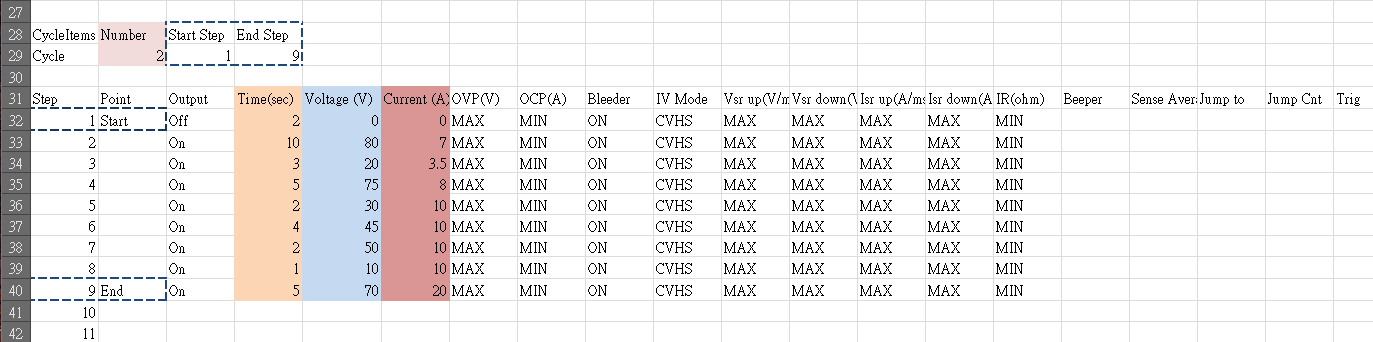 PSU-Series Programmable Switching D.C. Power Supply-Gwinstek