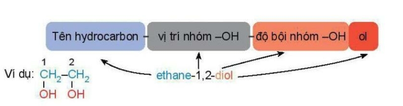 ancol isobutylic co cong thuc cau tao nao 3
