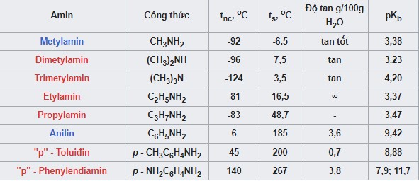 anilin la chat ran tan tot trong nuoc 2