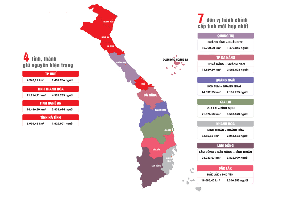 Diện tích & dân số các tỉnh miền Trung sau sáp nhập 1/7/2025