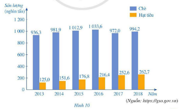 bai tap cuoi chuong 1 lop 7 canh dieu 2
