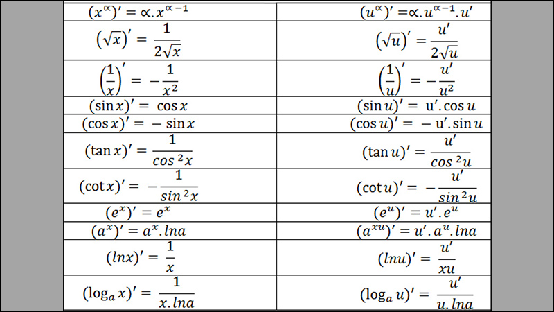 bai tap ham so luong giac 1