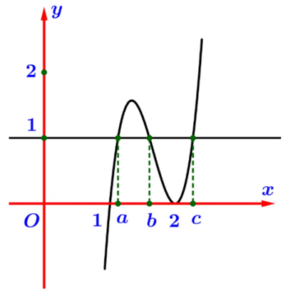 20 Câu Hỏi Trả Lời Ngắn Tiệm Cận Của Đồ Thị Hàm Số Giải Chi Tiết