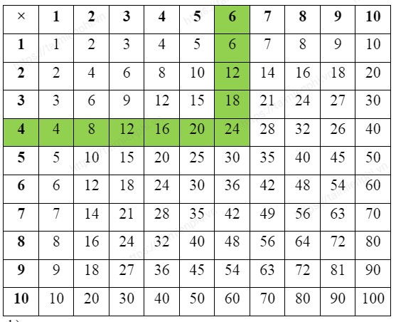 vo bai tap toan lop 3 trang 70 71