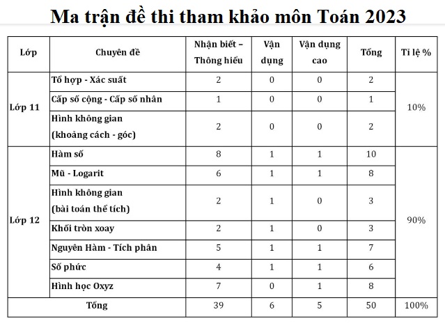 Bộ 230+ câu hỏi trắc nghiệm số phức ôn thi tốt nghiệp THPT 2023 (có đáp án)