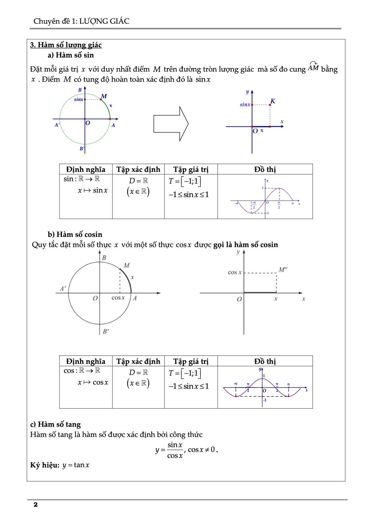 Bài tập lượng giác 11