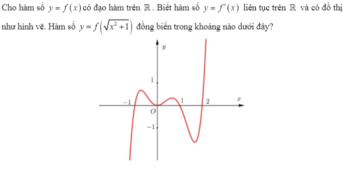 Bảng biến thiên để xét tính đơn điệu của hàm số chứa căn thức