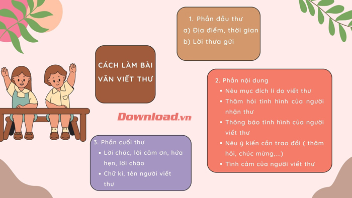 Dàn ý viết thư lớp 4