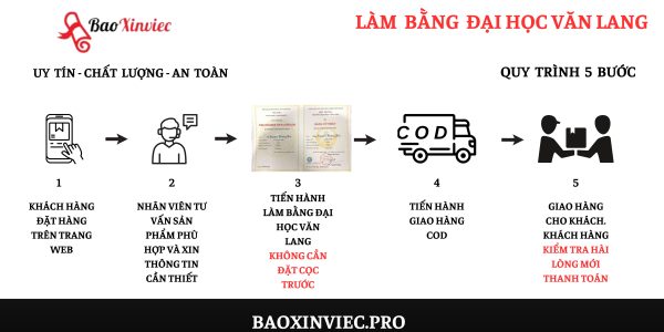Mua Bằng Đại Học Văn Lang Giá Gốc Phôi Thật Có Ngay