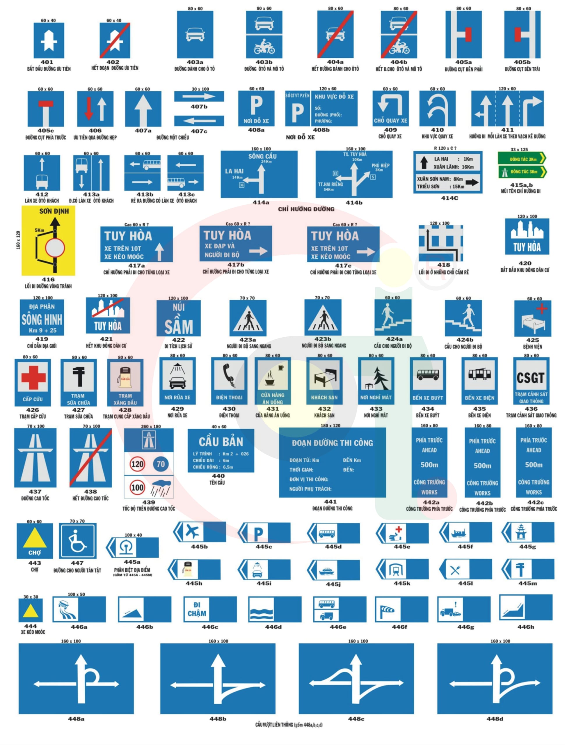bien bao giao thong co tac dung gi 1