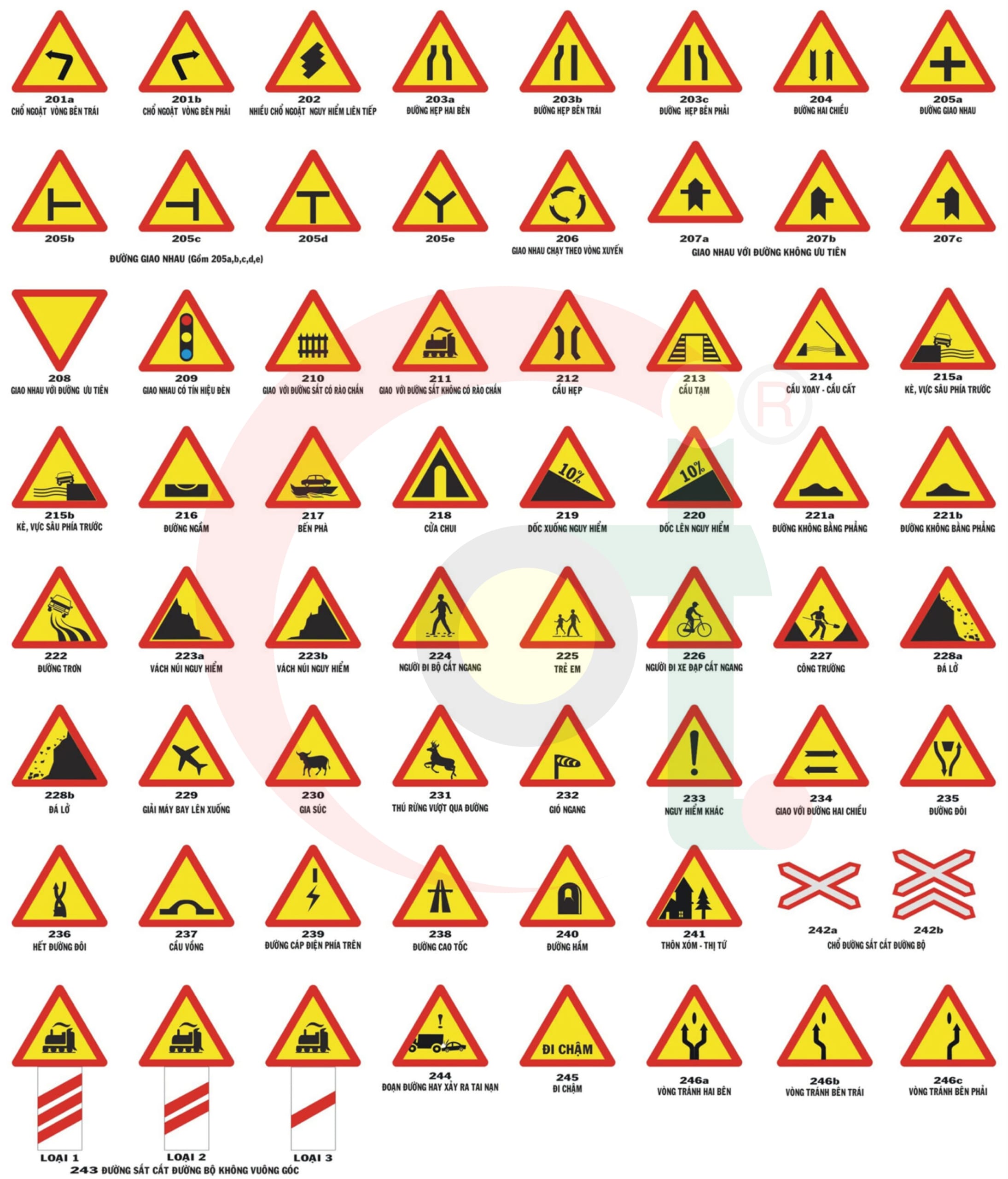 bien bao giao thong co tac dung gi 4