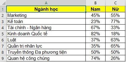 Hoàn thiện biểu đồ cột chồng