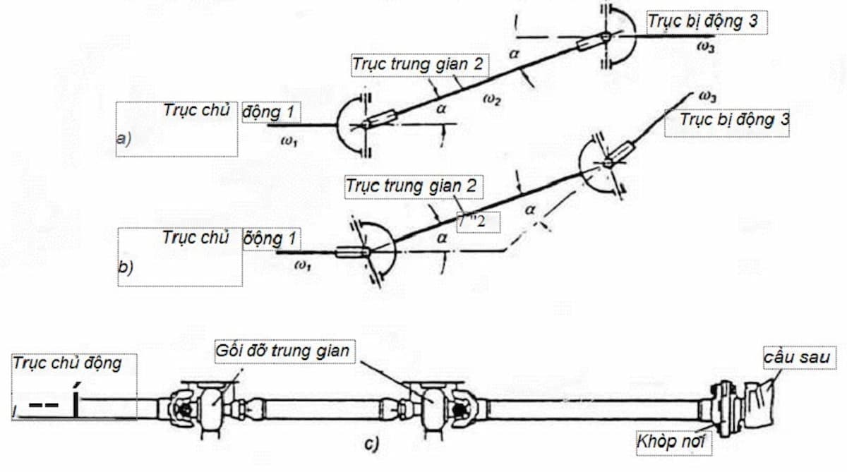 bo phan truyen dan la 4