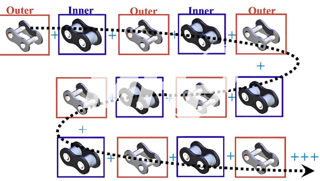 Cách lắp một sợi xích hoàn thiện