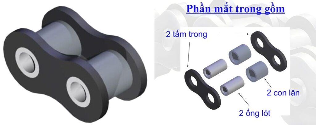 Mắc xích trong, Inner link