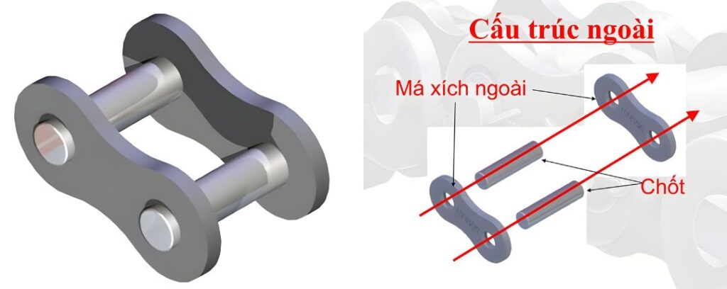 Mắc xích ngoài, outter link