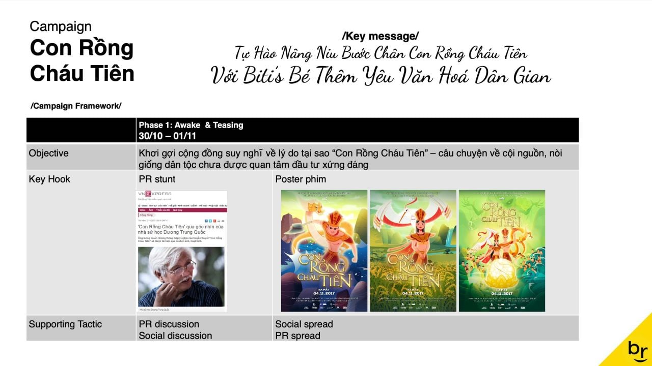 Phân tích IMC Framework và chiến lược truyền thông "Con rồng cháu tiên" của Biti's Kids