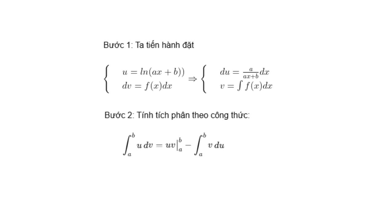 Tích phân của hàm đa thức và hàm logarit