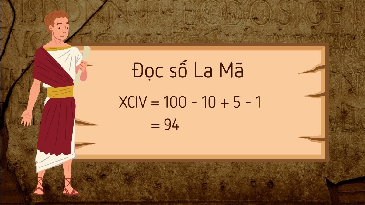 Quy tắc đọc trong hệ thống số La Mã