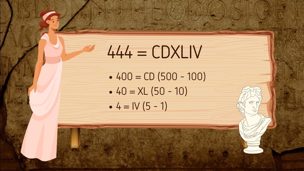 Ví dụ bảng số la mã