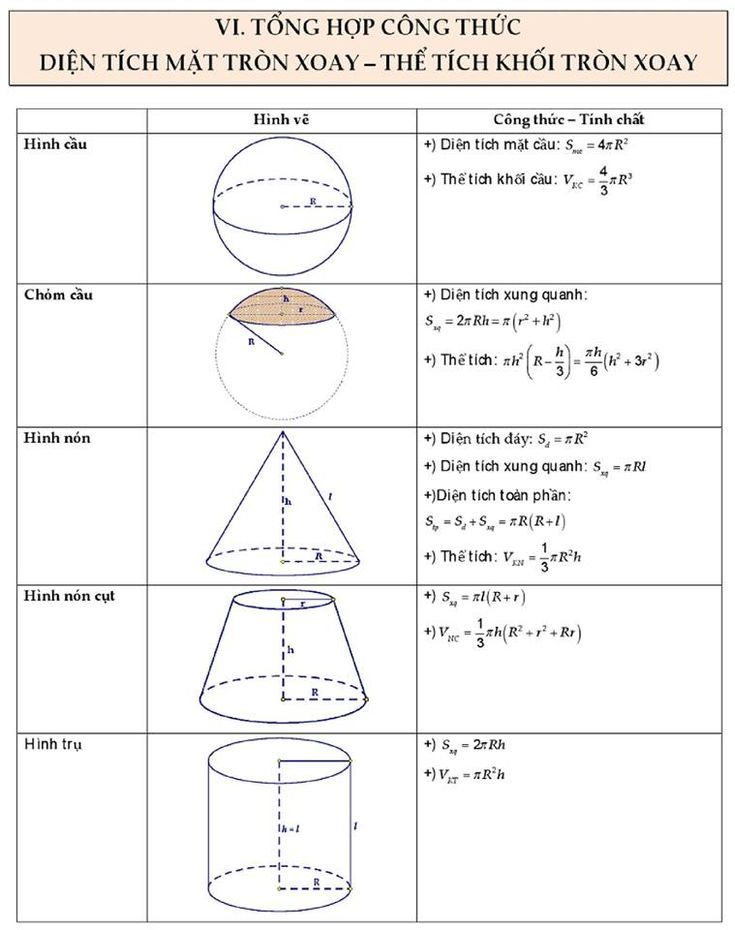 Công thức tính diện tích khối cầu và các thành phần liên quan