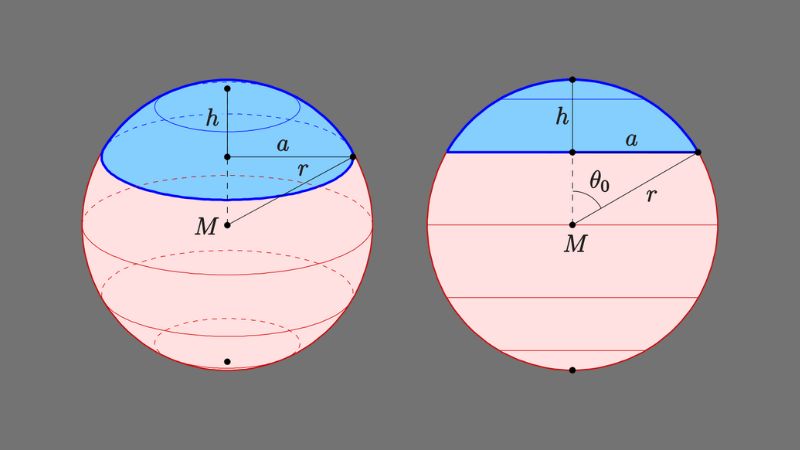 Mối quan hệ giữa khối cầu với các hình khối khác trong không gian