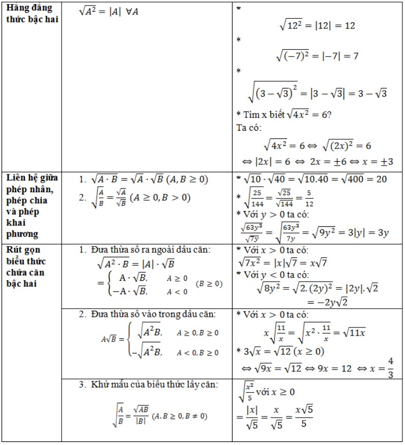 on-thi-toan-lop-9-hoc-ki-1-2
