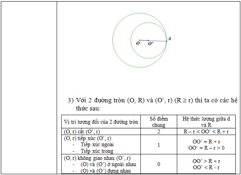 on-thi-toan-lop-9-hoc-ki-1-11