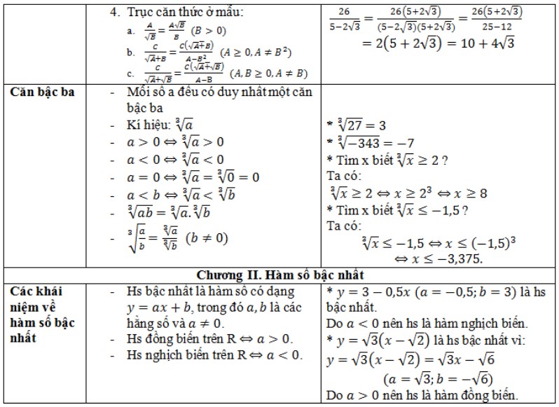on-thi-toan-lop-9-hoc-ki-1-3