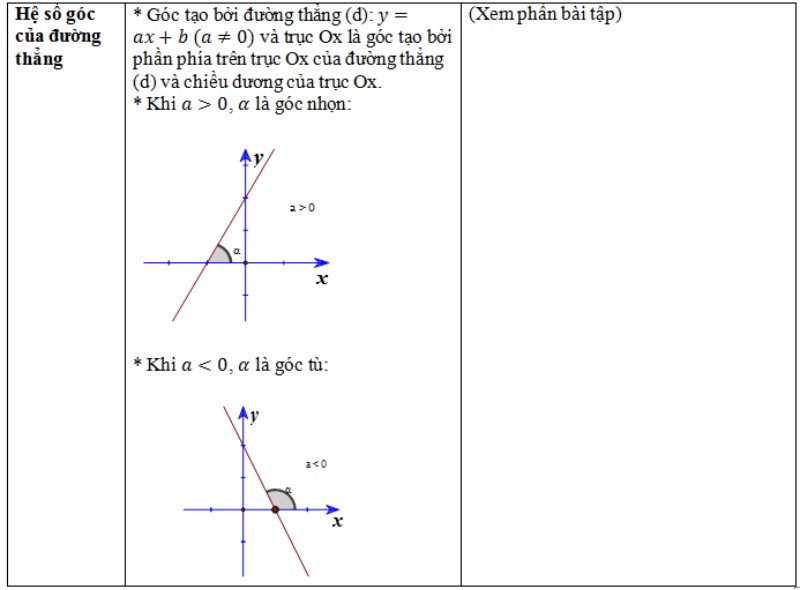 on-thi-toan-lop-9-hoc-ki-1-5