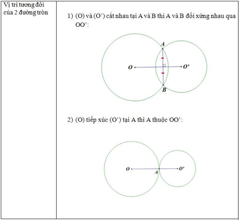 on-thi-toan-lop-9-hoc-ki-1-10