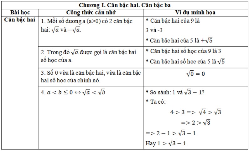 on-thi-toan-lop-9-hoc-ki-1-1