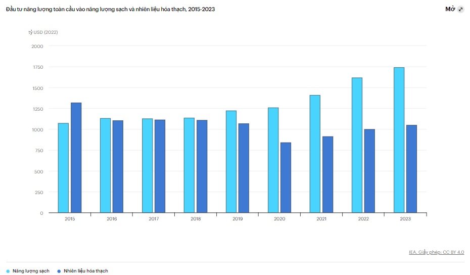 cac khu vuc co nhieu nang luong la 2