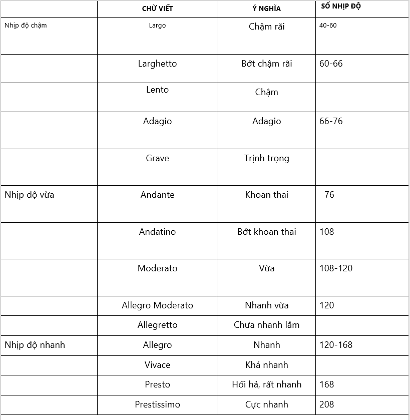 cac ky hieu am nhac 1