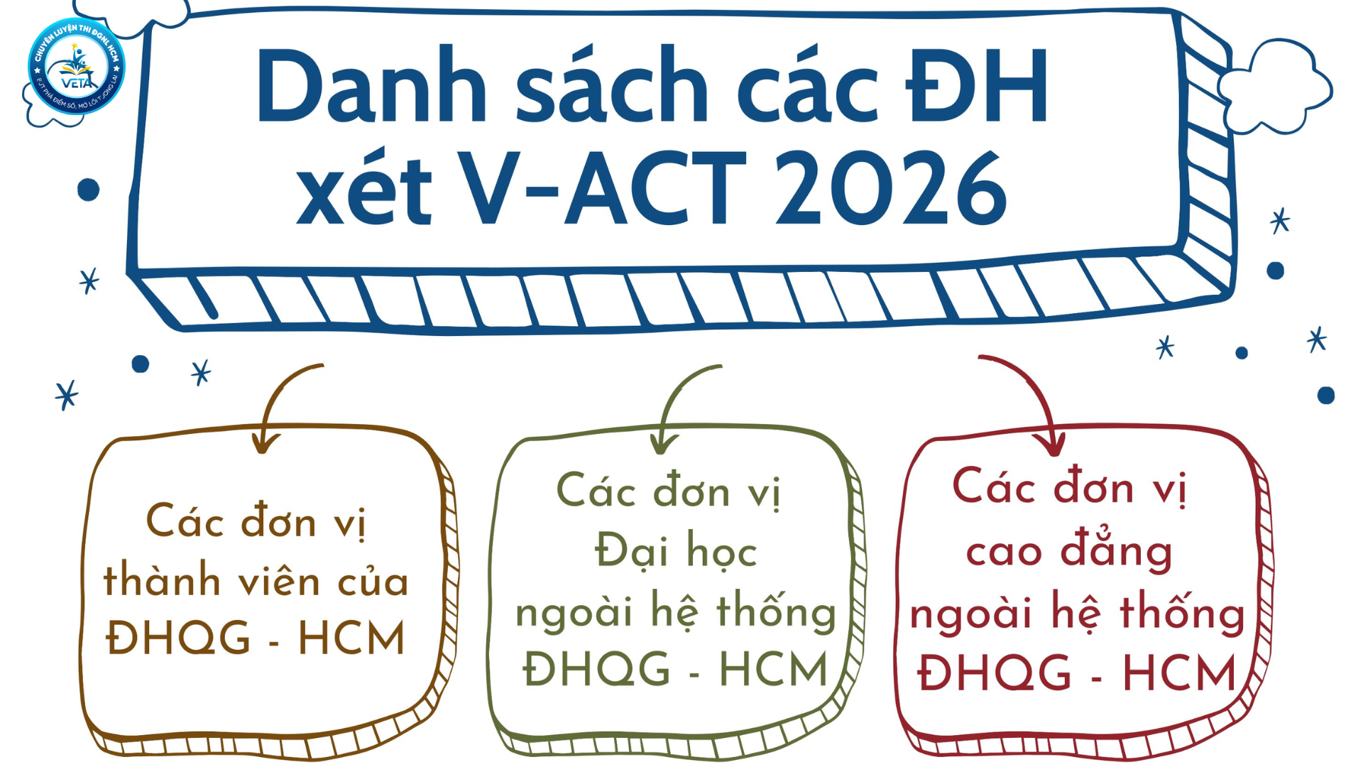 Các trường xét tuyển bằng điểm ĐGNL ĐHQG TP. Hồ Chí Minh 2026 - Danh sách chi tiết