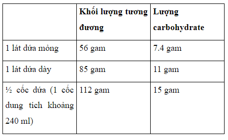 Tất cả carbohydrate đều là hợp chất của cacbon, hydro và oxy