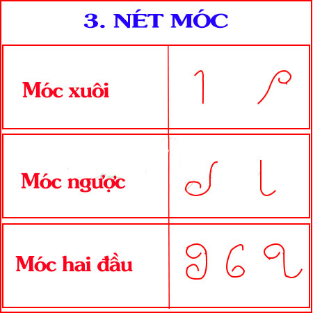 Các nét cơ bản lớp 1