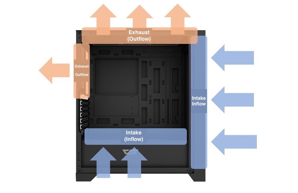 Hướng lắp đặt quạt tốt nhất cho thùng máy tính của bạn