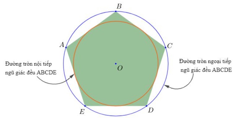 duong-tron-ngoai-tiep-duong-tron-noi-tiep-5
