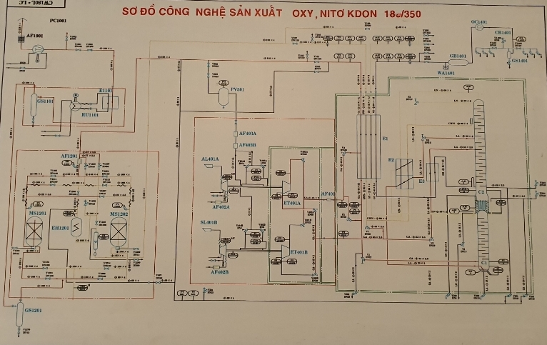 Ứng dụng và sản xuất khí công nghiệp