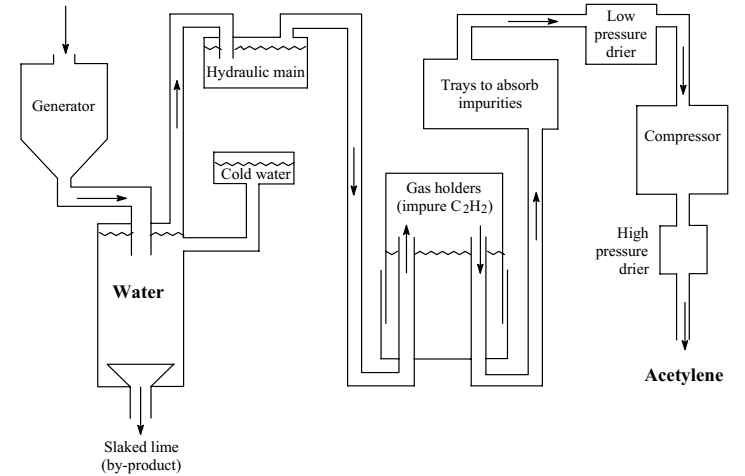 chung cat phan doan khong khi long