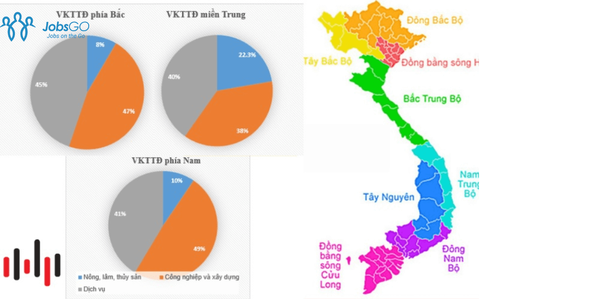 Kế hoạch về cơ cấu kinh tế Việt Nam trong tương lai
