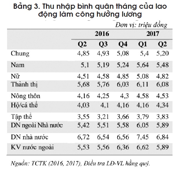 Tình hình nhân lực Việt Nam hiện nay và các giải pháp nâng cao chất lượng nguồn nhân lực