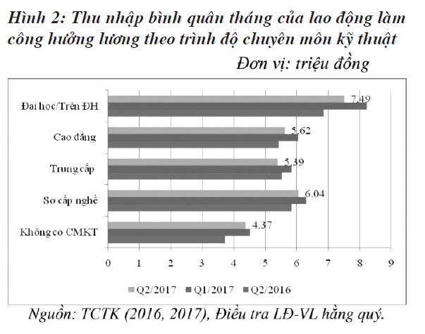 Tình hình nhân lực Việt Nam hiện nay và các giải pháp nâng cao chất lượng nguồn nhân lực