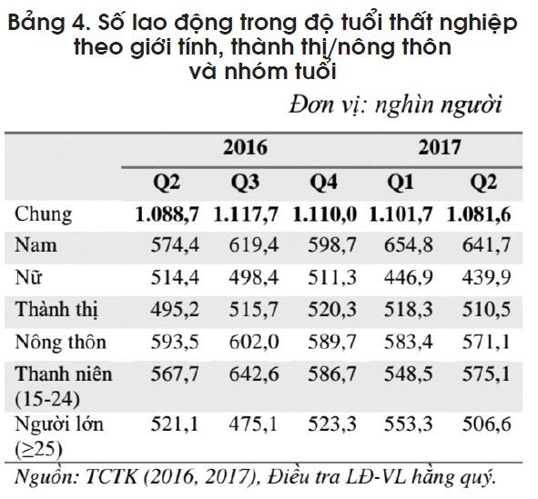Tình hình nhân lực Việt Nam hiện nay và các giải pháp nâng cao chất lượng nguồn nhân lực