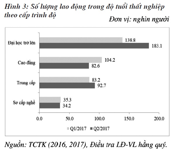 Tình hình nhân lực Việt Nam hiện nay và các giải pháp nâng cao chất lượng nguồn nhân lực
