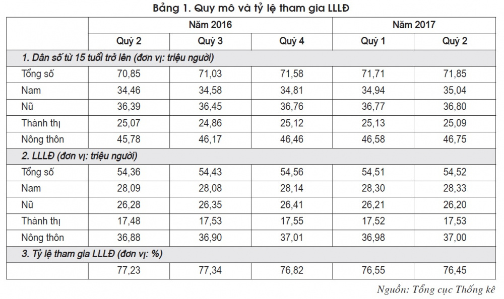 Tình hình nhân lực Việt Nam hiện nay và các giải pháp nâng cao chất lượng nguồn nhân lực
