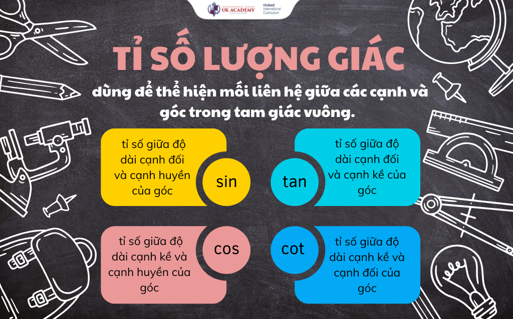 tỉ số lượng giác
