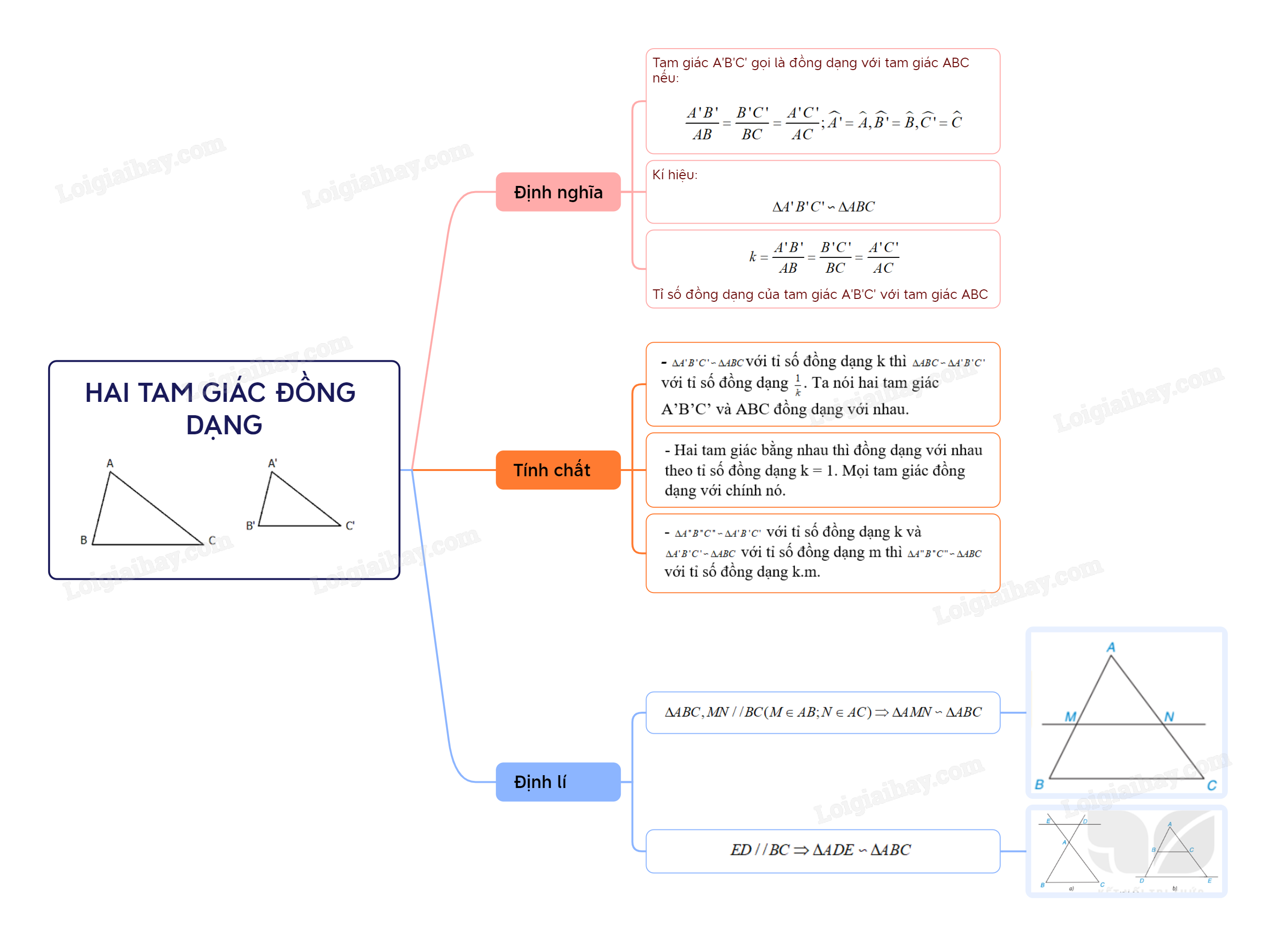 Lý thuyết hai tam giác đồng dạng</>