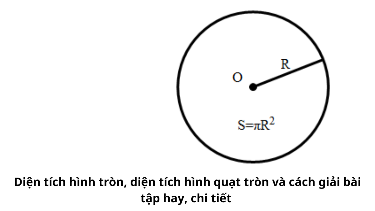 Phương pháp giải các dạng bài tập về diện tích hình quạt tròn